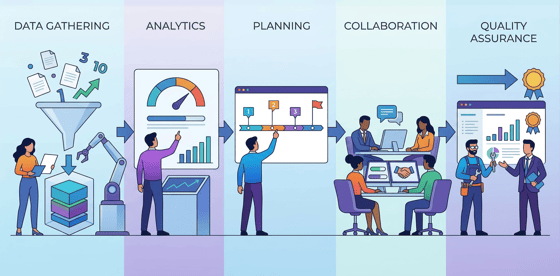 digital image of colorful icons representing the 5 keys to a DMS migration   