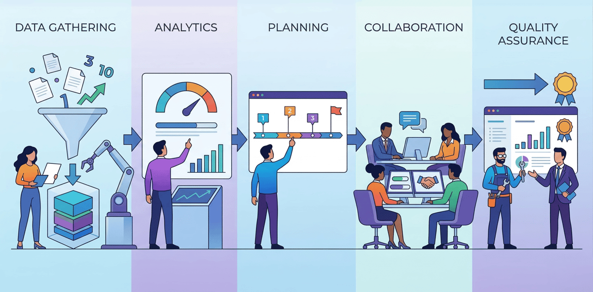 digital image of colorful icons representing the 5 keys to a DMS migration   