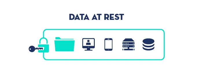 data-at-rest