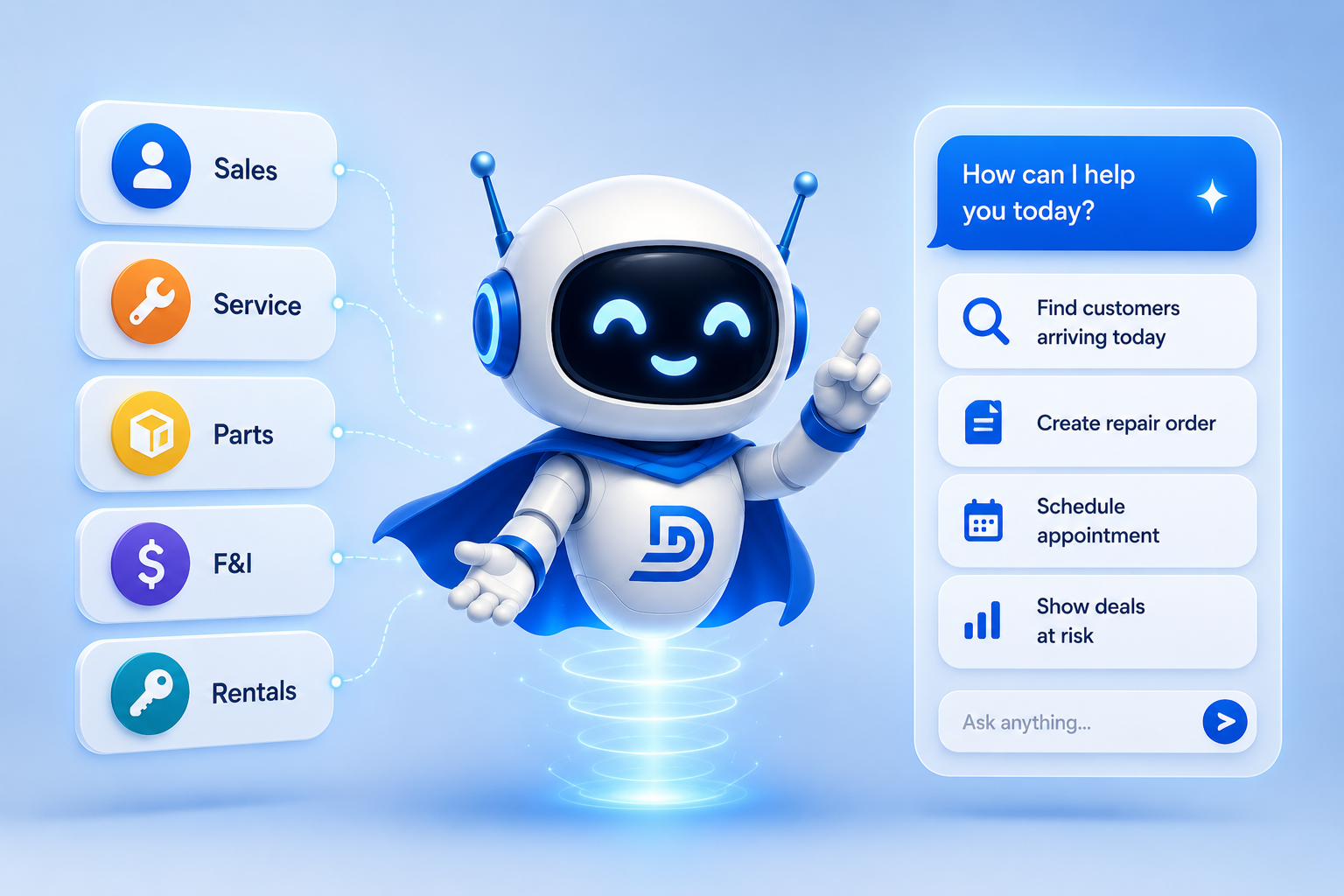 How Intelligent Platforms will Transform Dealer Operations